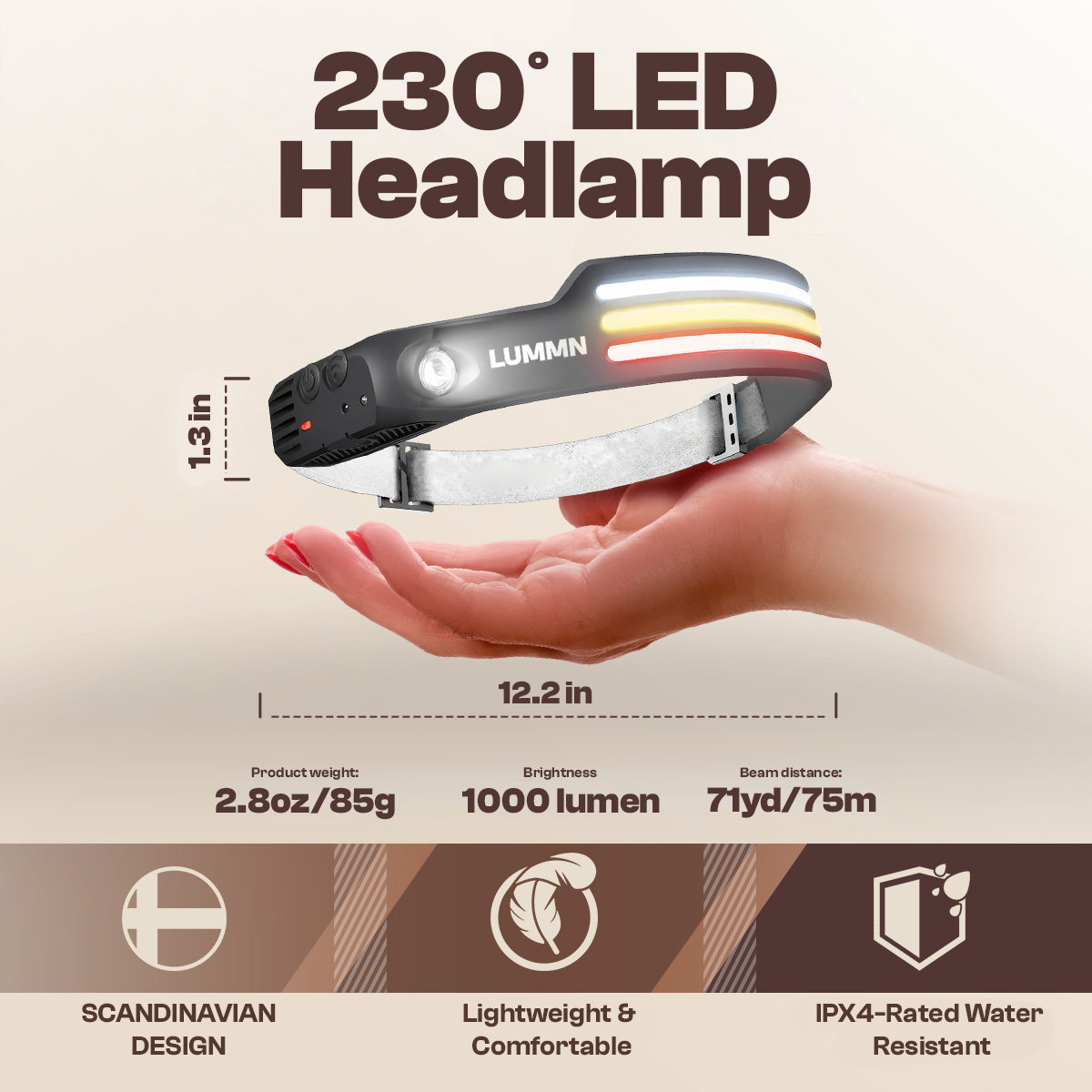 LUMMN 1000lm LED 230° Headlamp PRO