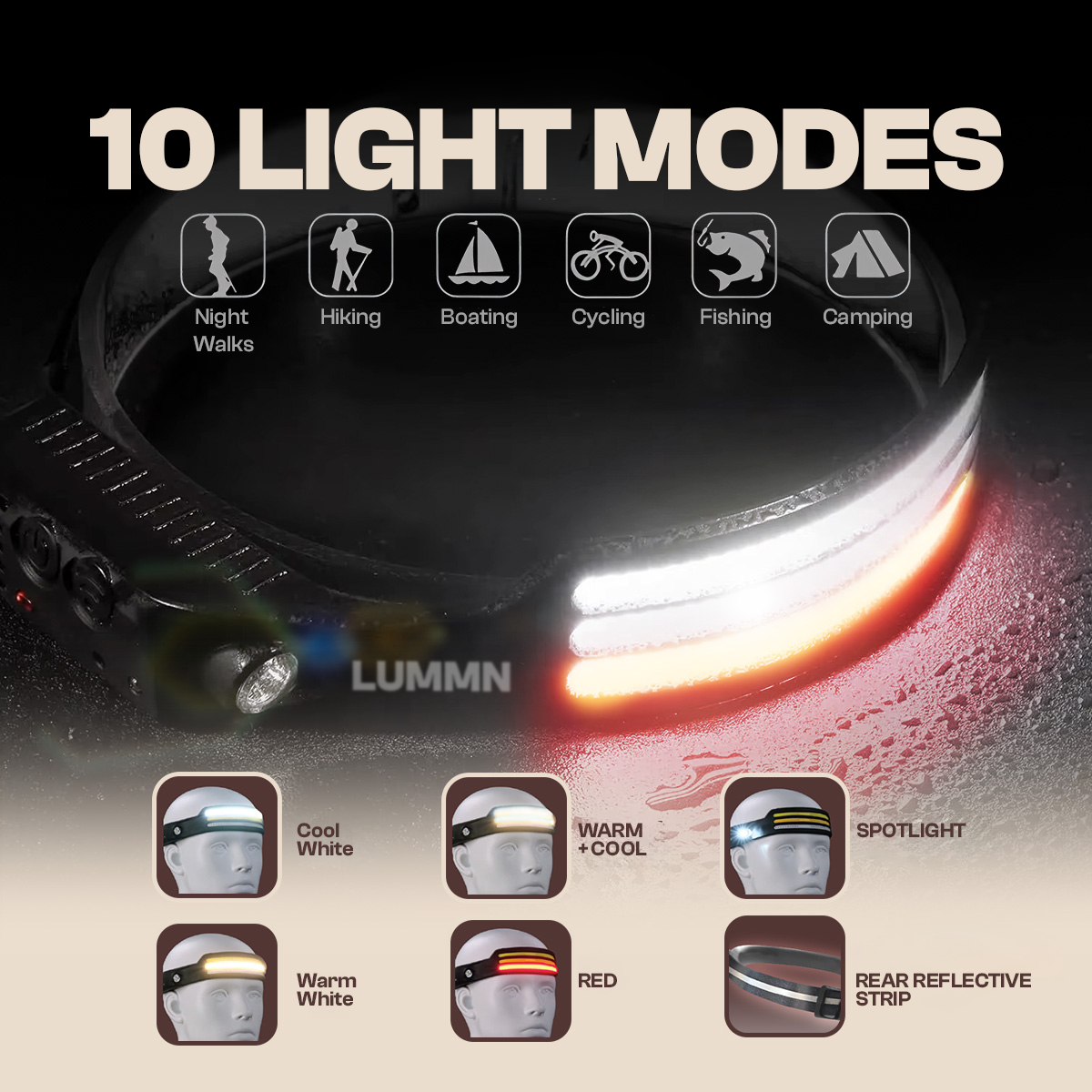 LUMMN 1000lm LED 230° Headlamp PRO