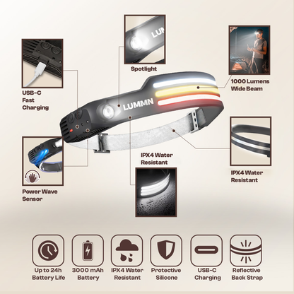 LUMMN 1000lm LED 230° Headlamp PRO