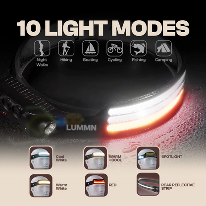 LUMMN 1000lm LED 230° Headlamp PRO